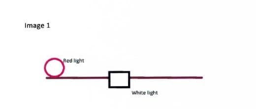 Esquema: una línea horizontal con un círculo rojo («Red light») en un extremo y un cuadrado («White light») en el centro.