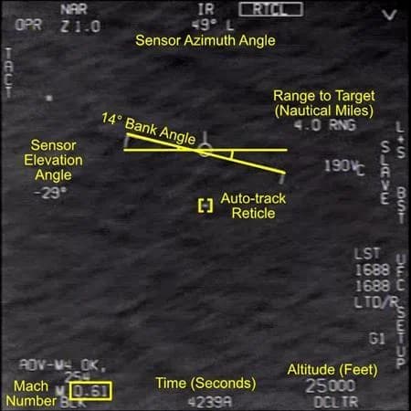 Fotograma infrarrojo de GOFAST con rótulos amarillos de AARO: ángulo de acimut y de elevación del sensor, distancia al blanco (4,0 millas náuticas), ángulo de alabeo de 14°, Mach 0,61, altitud 25.000 pies y tiempo 4239.
