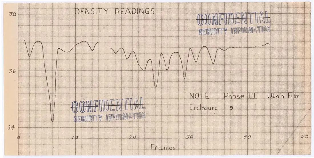 Gráfica a mano en papel milimetrado: «Density readings», eje horizontal de 0 a 50 fotogramas, una curva que oscila entre 3,4 y 3,8 con caídas bruscas. Nota: «Phase III Utah Film, Enclosure 9».